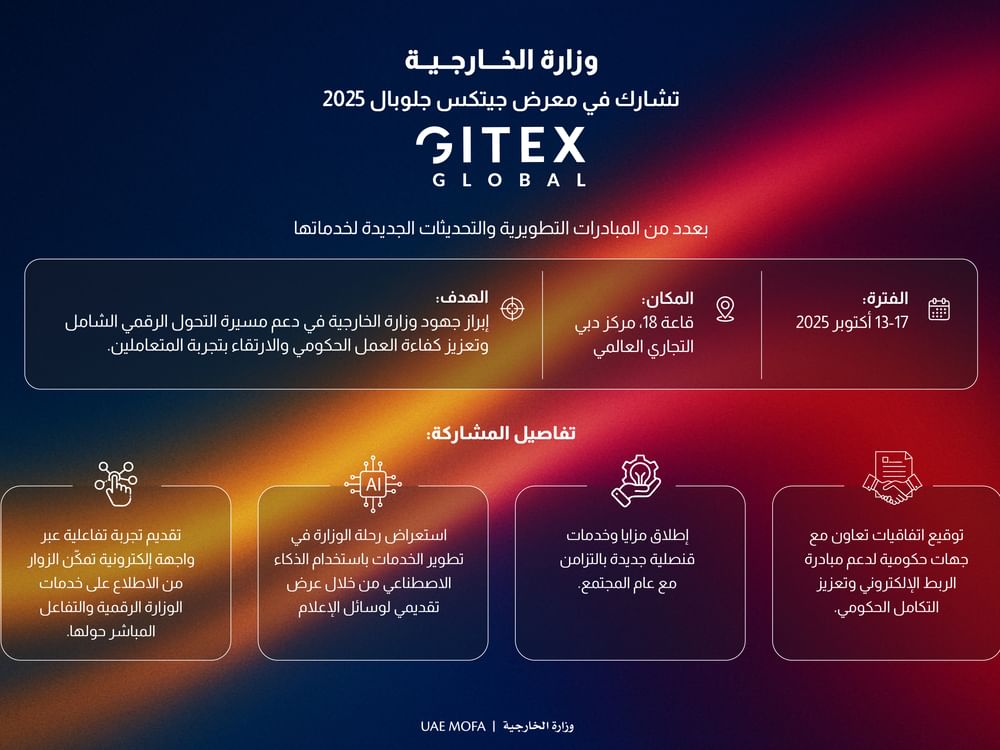 وزارة الخارجية تشارك في النسخة الـ45 من "جيتكس جلوبال" بمبادرات تطويرية وتحديثات رقمية جديدة