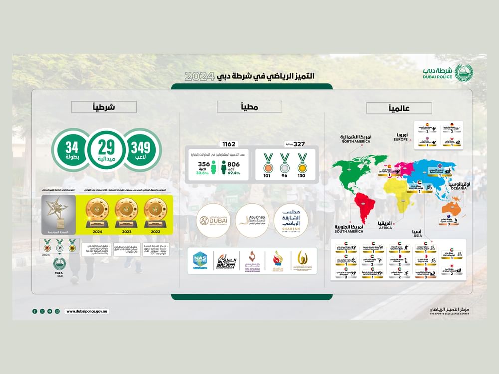 شرطة دبي تواصل ريادتها في التميز الرياضي 