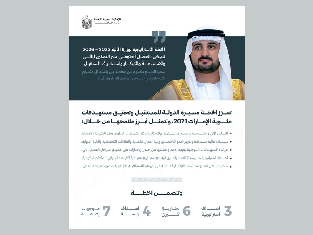 Maktoum bin Mohammed announces Ministry of Finance Strategic Plan 2023-2026