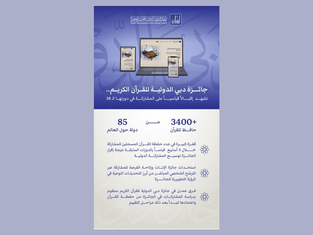 28th Dubai International Holy Quran Award records unprecedented Quran memorisers