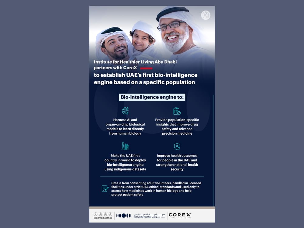 Institute for Healthier Living Abu Dhabi partners with CoreX to establish UAE’s first bio-intelligence engine based on specific population