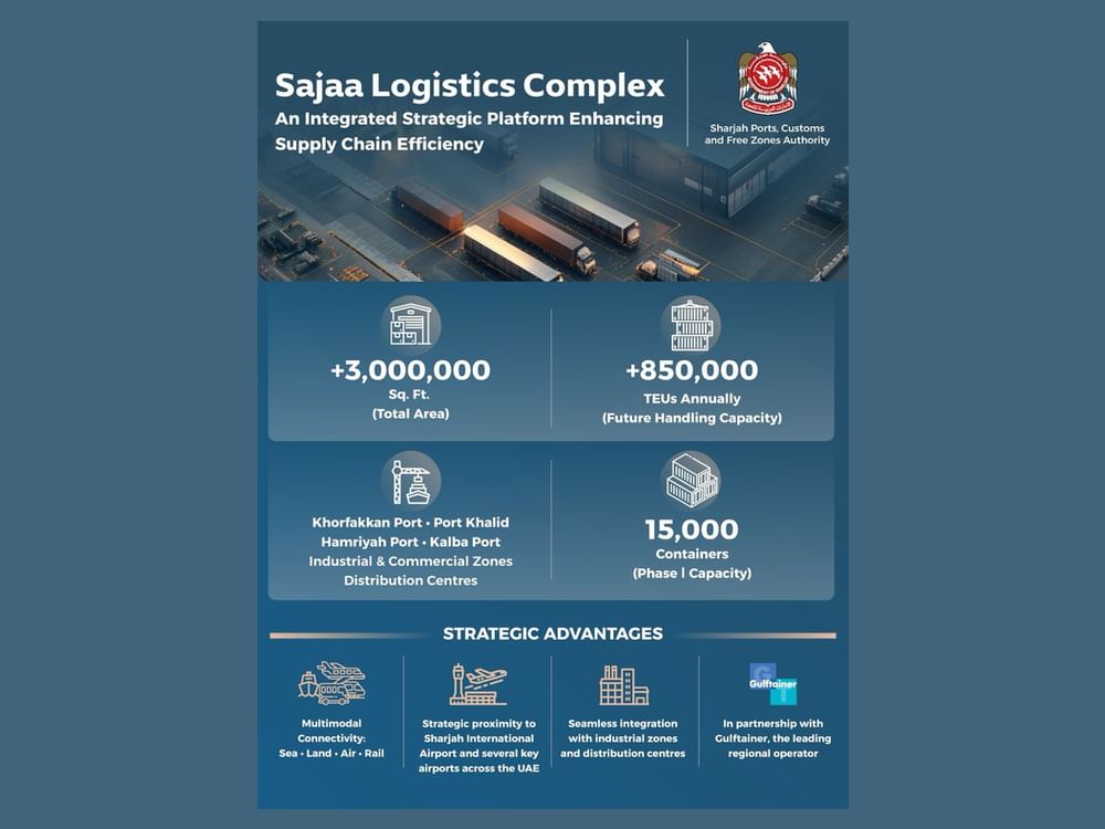 Sajaa Logistics Complex emerges as srategic hub with capacity exceeding 850,000 containers