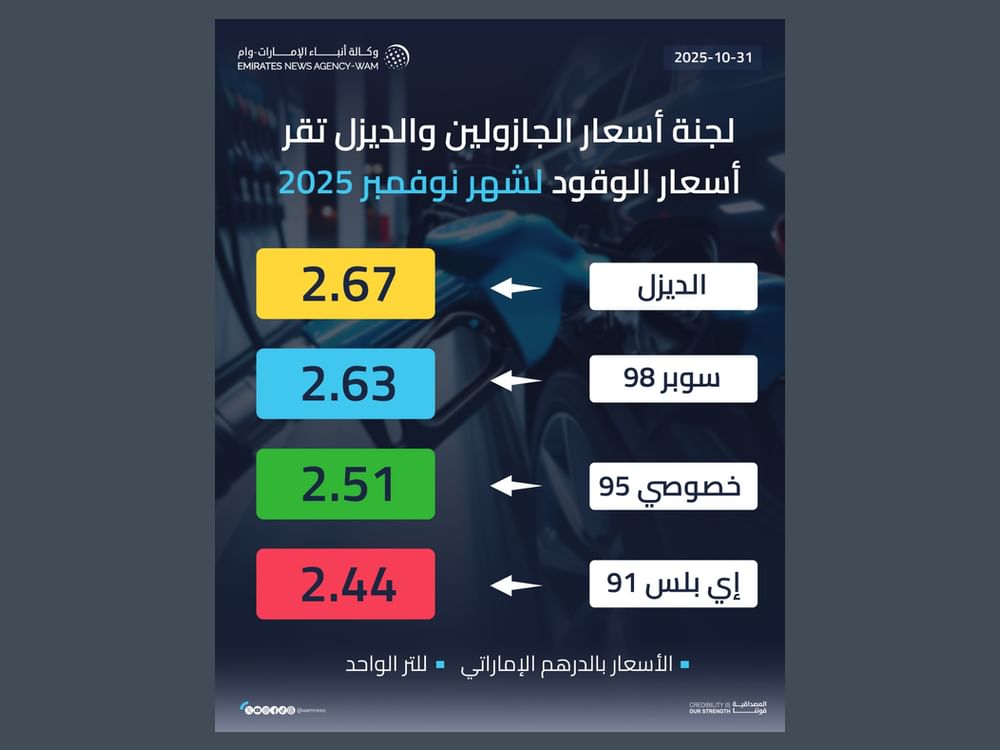أسعار الوقود لشهر نوفمبر 2025