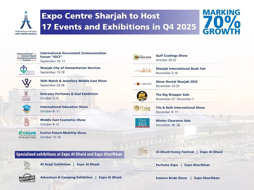 ECS to host 17 events in Q4 2025, marking 70% growth