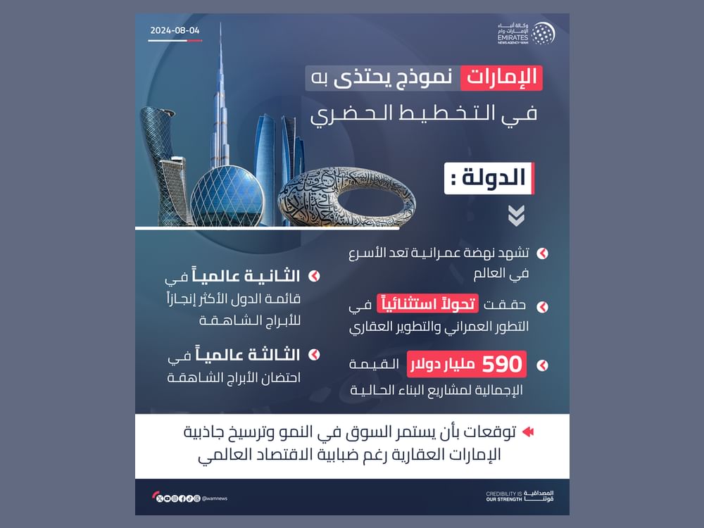 بالأبراج والمباني الأيقونية.. الإمارات نموذج يحتذى به في التخطيط الحضري