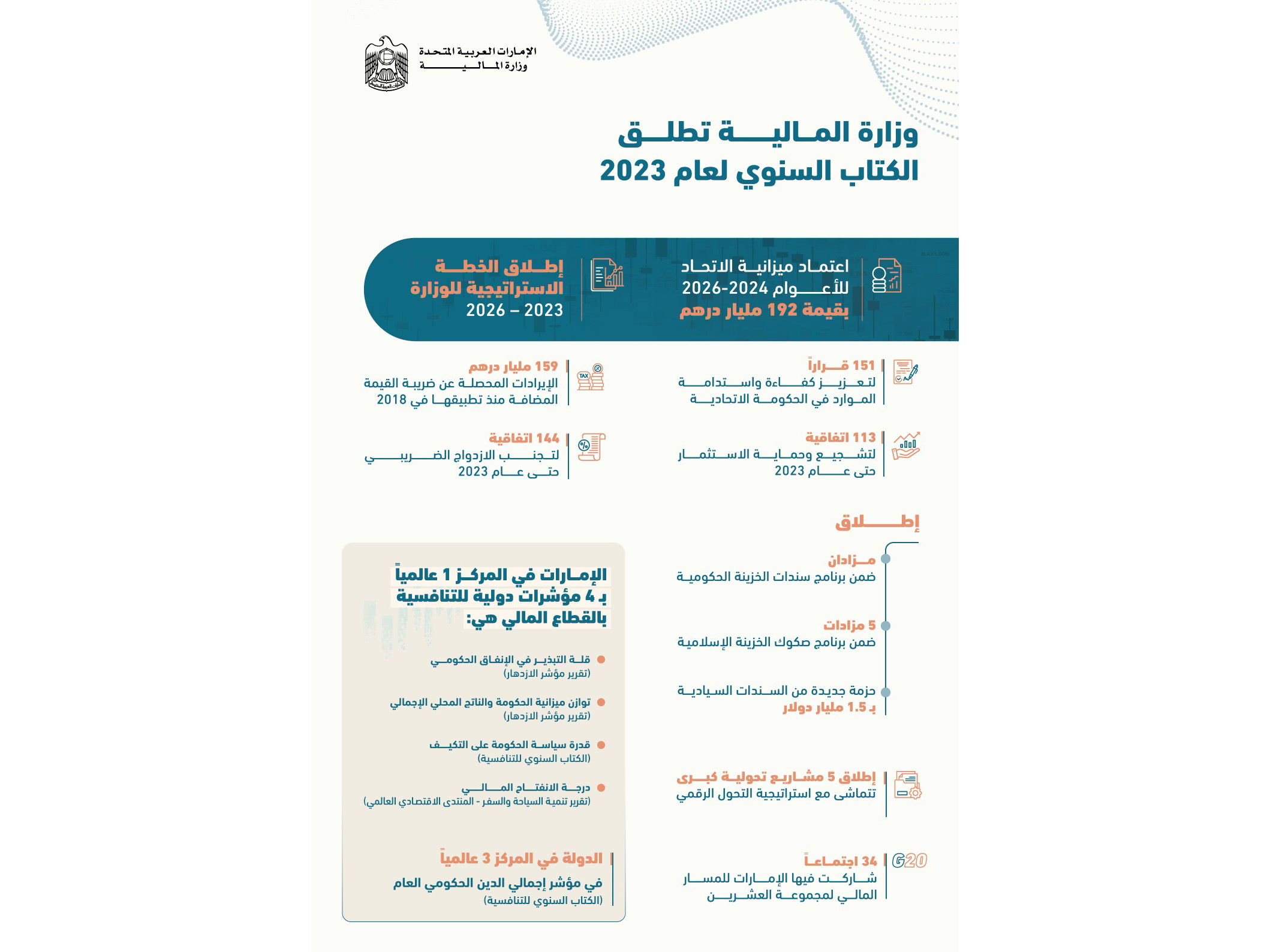 w7405qf61k80yvjpo "المالية" تطلق الكتاب السنوي لعام 2023 "ريادة في التنمية وشراكات عالمية في التمويل المستدام"