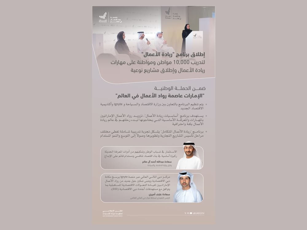 إطلاق برنامج "ريادة الأعمال" لتدريب 10,000 مواطن ومواطنة على مهارات ريادة الأعمال وإطلاق مشاريع نوعية جديدة