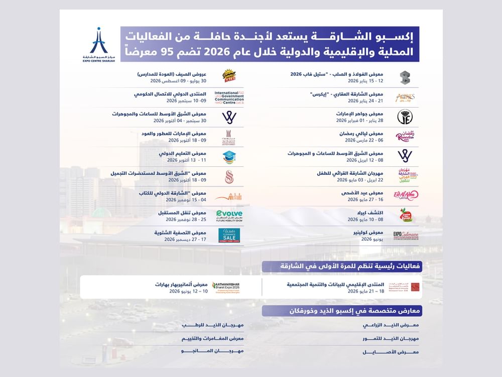 إكسبو الشارقة يستعد لموسم 2026 بـ 95 معرضاً ويعزز ريادة الإمارة في المعارض