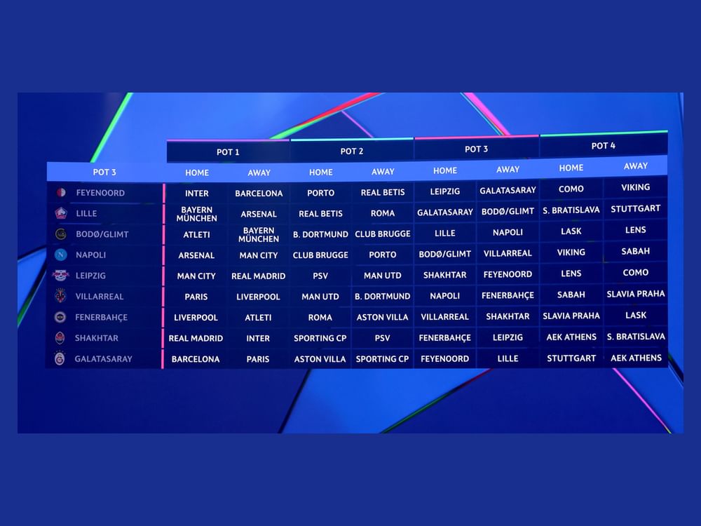 UEFA Champions League draw hands Man City, Barcelona, PSG tough fixtures