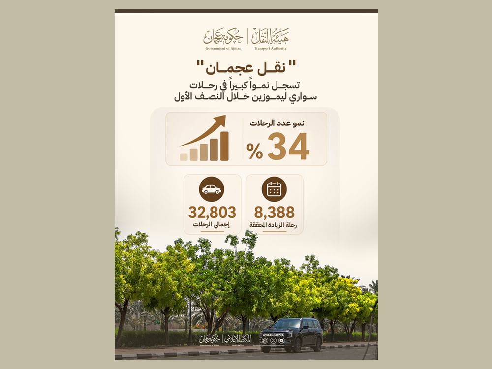 "نقل عجمان تسجل نمواً 34% في رحلات سواري ليموزين خلال النصف الأول