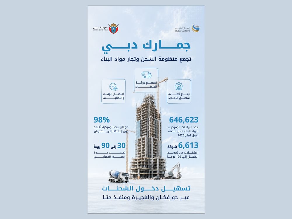 جمارك دبـي تجمع منظومة الشحن وتجار مواد البناء لتطوير حلول ترفع كفاءة سلاسل الإمداد