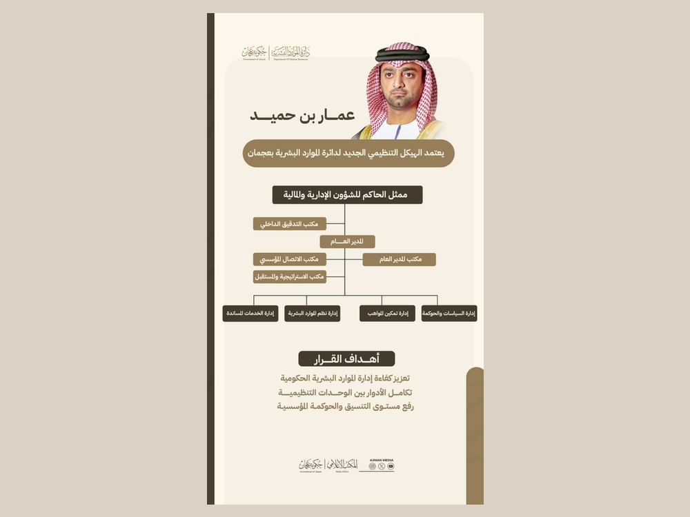 عمار بن حميد يصدر قراراً باعتماد الهيكل التنظيمي الجديد لدائرة الموارد البشرية بعجمان