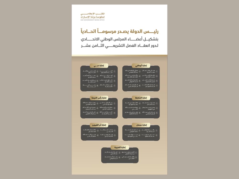 UAE President issues two Federal Decrees convening FNC