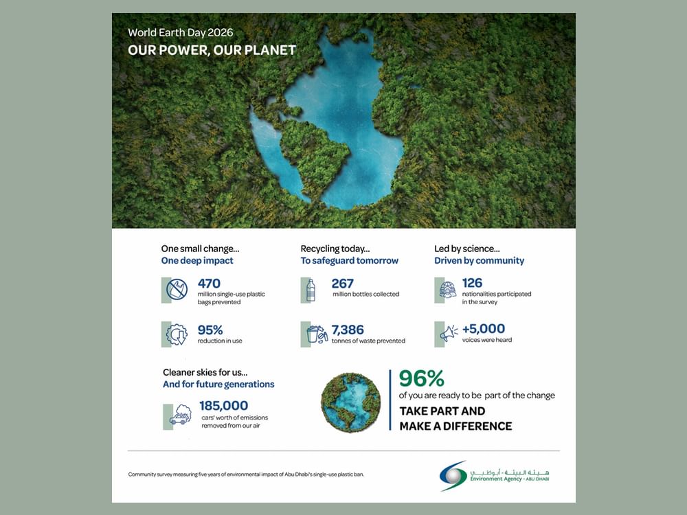 Environment Agency – Abu Dhabi reports significant reduction in plastic consumption across emirate