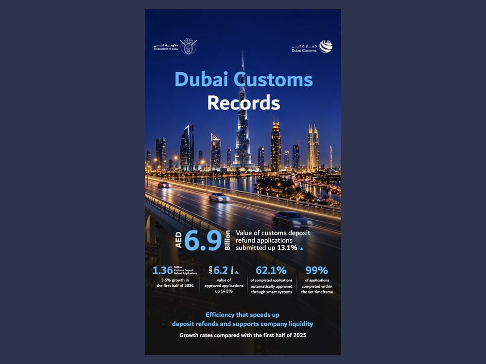 Dubai Customs completes 1.36 million deposit refunds in H1/26