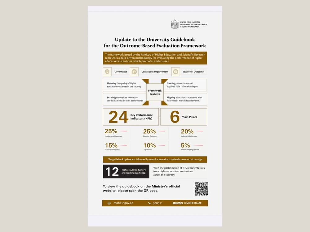 MoHESR updates Outcome-Based Evaluation Framework University Guidebook