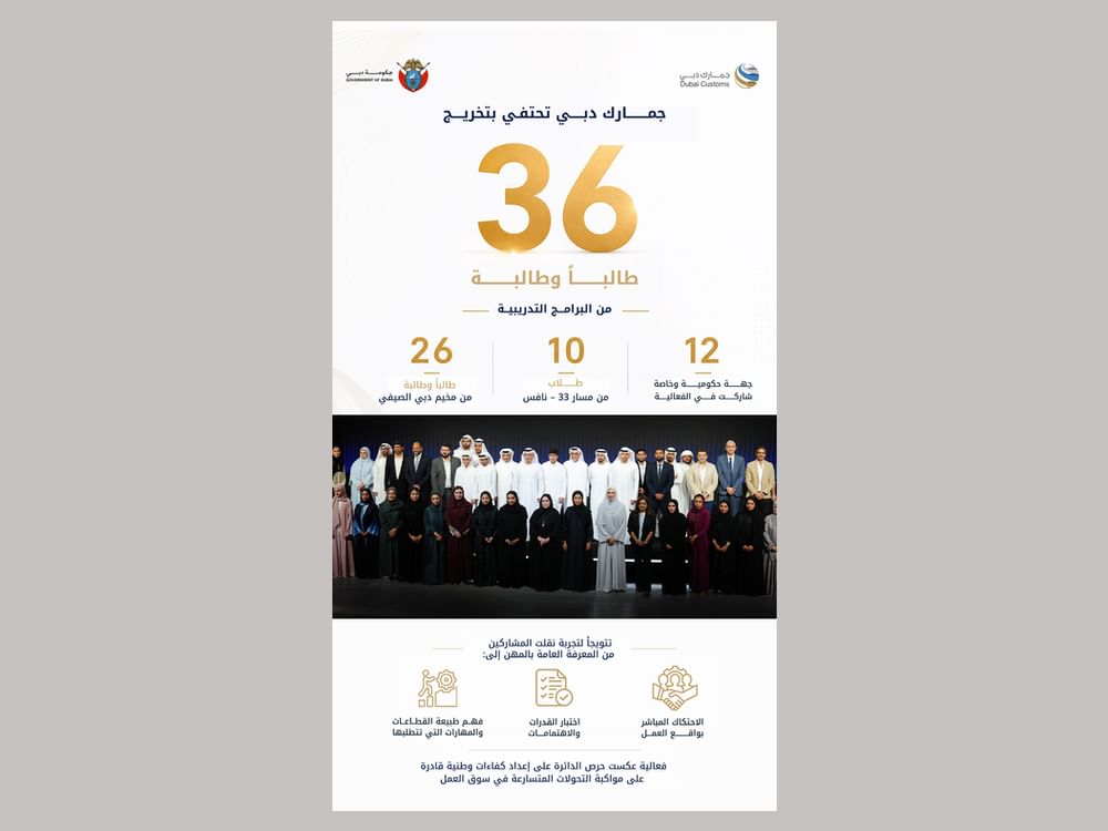 جمارك دبي تخرّج 36 طالباً وطالبة ضمن برنامجي "مسار 33 - نافس" و"مخيم دبي الصيفي"