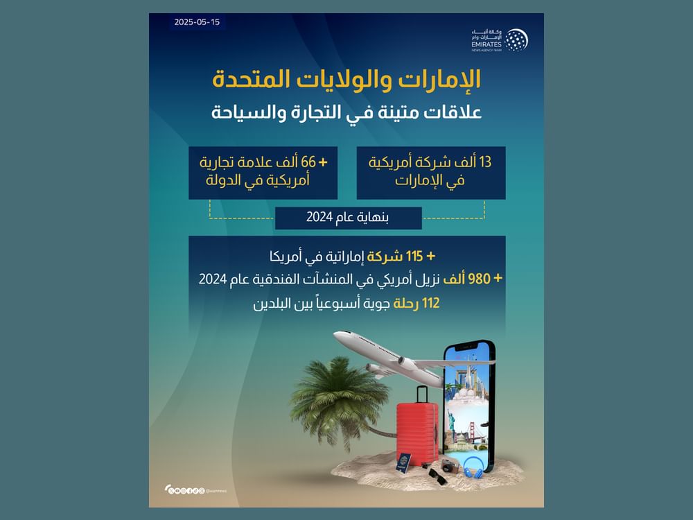 وزير الاقتصاد: 13 ألف شركة و 66 ألف علامة تجارية أمريكية في الإمارات