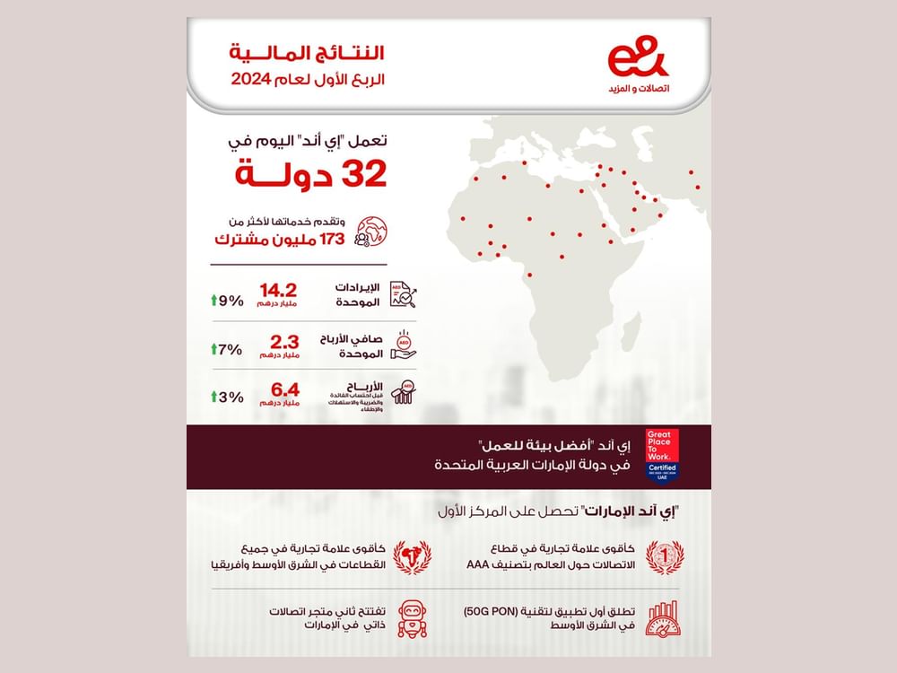 14.2 مليار درهم إيرادات "إي آند" في الربع الأول بنمو 9%