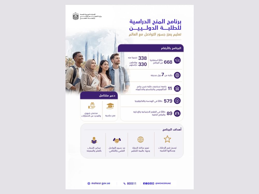 الإمارات: 668 طالبا من 7 دول يستفيدون من برنامج المنح الدولي