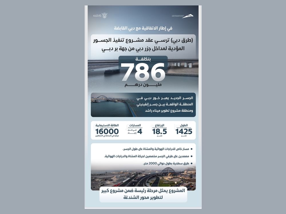 RTA awards contract for construction of bridges connecting Dubai Islands to Bur Dubai