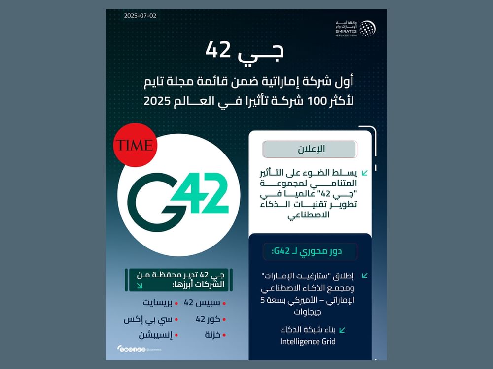 G42, première entreprise émirienne à figurer parmi les 100 sociétés les plus influentes du classement TIME