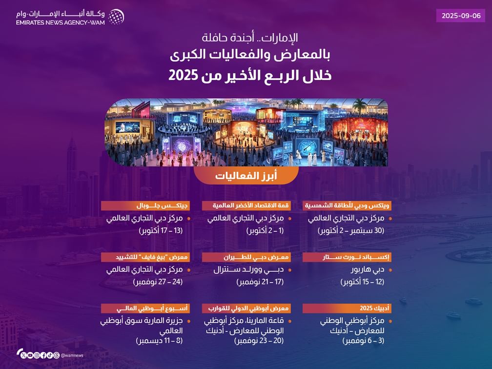 الإمارات/أجندة حافلة بالمعارض والفعاليات الكبرى خلال الربع الأخير من 2025