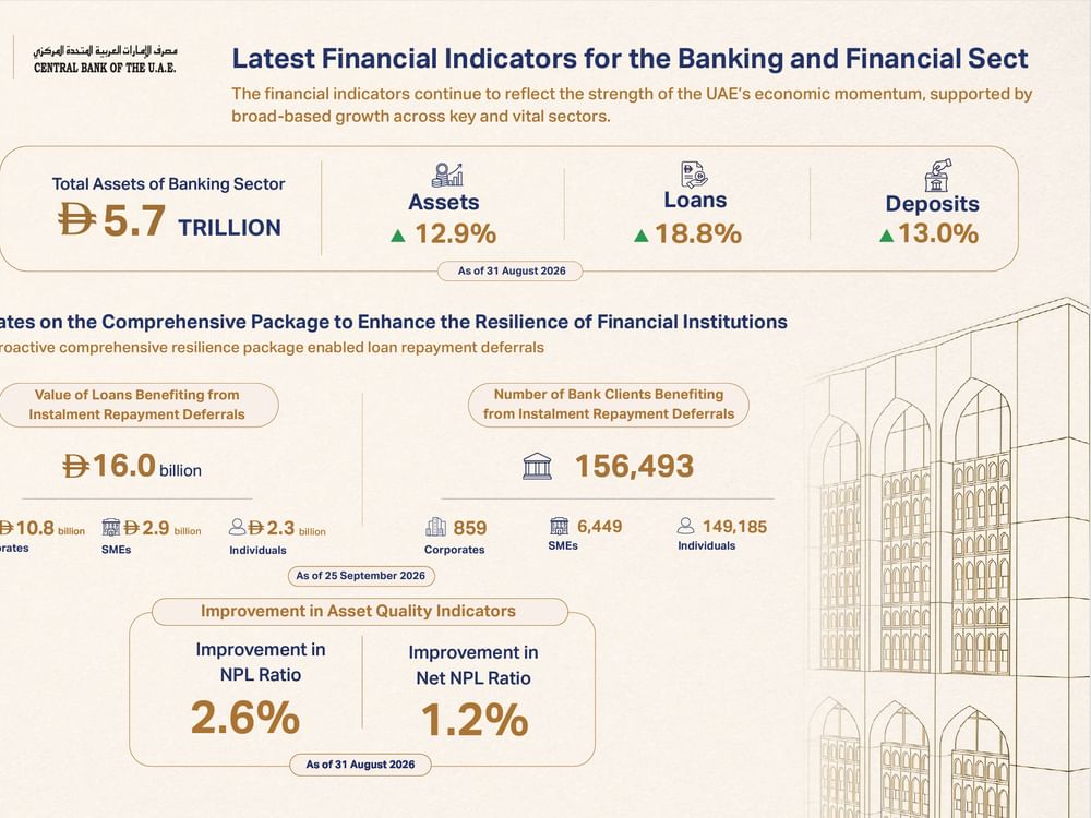 CBUAE Governor convenes CEOs of Banks operating in UAE to discusses banking sector performance  