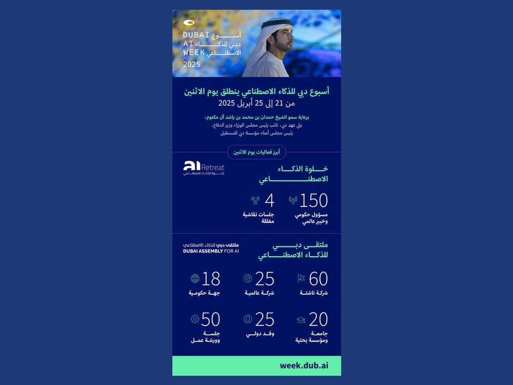 حمدان بن محمد: الذكاء الاصطناعي سيكون الركيزة الأساسية لتصميم المبادرات والخدمات المستقبلية في دبي
